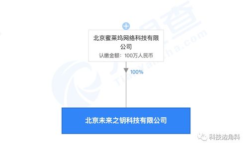 映客全資控股北京未來之鑰科技，加碼互聯網文化賽道布局