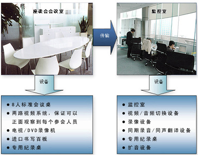 商務(wù)信息網(wǎng)-市場調(diào)查咨詢