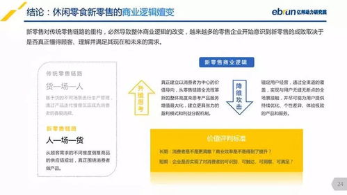 2018中國(guó)休閑零食新零售研究報(bào)告