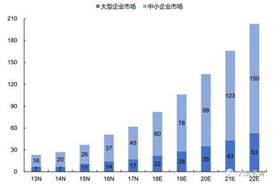 微盟 港股擬ipo 依托微信生態(tài)紅利,saas產(chǎn)品 精準(zhǔn)營銷 云平臺(tái),打造中小企業(yè)智能商業(yè)服務(wù)商
